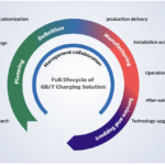 A diagram of the different stages of a business cycle.