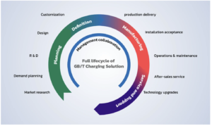 A diagram of the different stages of a business cycle.